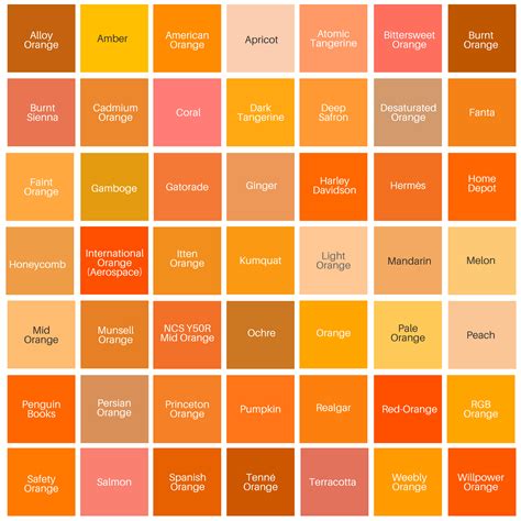 orange color chart.